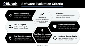 Six key evaluation criteria for choosing business management software in 2026