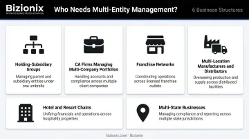 Six business structures in India requiring multi-entity management framework
