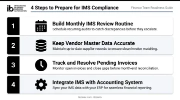 Four-step IMS compliance preparation checklist for Indian business finance teams