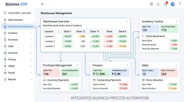 Bizionix ERP dashboard showing integrated warehouse inventory and finance modules