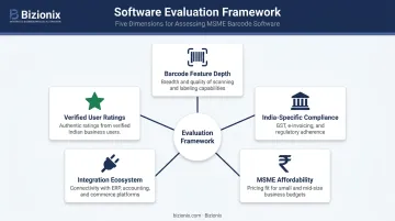 Five-dimension barcode inventory software evaluation framework for Indian businesses