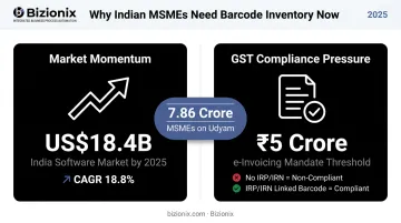 India MSME barcode inventory adoption drivers GST compliance and market growth