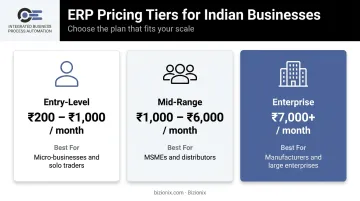 Three-tier inventory management software pricing comparison chart for Indian MSMEs
