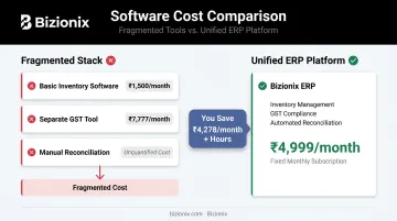 Fragmented software stack versus unified ERP total monthly cost side-by-side comparison