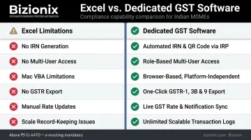 Six key Excel GST invoicing limitations compared to dedicated GST billing software