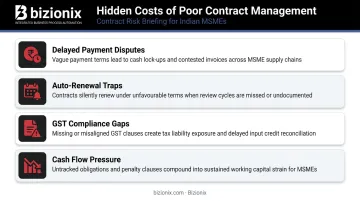Four contract management risks for Indian MSMEs infographic with financial impact