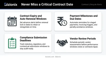 Four critical contract deadline alert types for small business renewal tracking