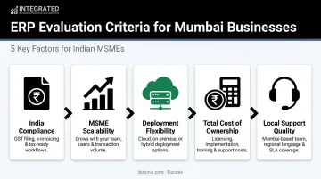 5 criteria for evaluating ERP software for Mumbai businesses process flow