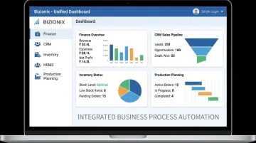 Bizionix unified cloud platform dashboard showing all integrated business modules