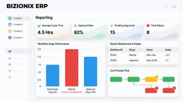 Bizionix live dashboard displaying workflow performance approvals and bottleneck tracking metrics
