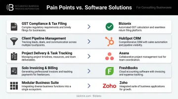 Consulting firm software selection guide matching pain points to five recommended tools