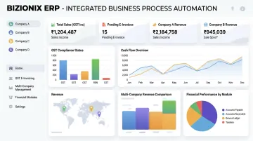 Bizionix ERP dashboard displaying GST e-invoicing and multi-company management interface