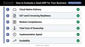 Six-criteria SaaS ERP evaluation framework for Indian small business selection
