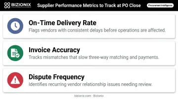 Three supplier performance metrics tracked at PO close for vendor management