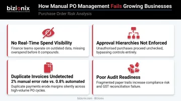 Four ways manual PO management fails growing businesses with key statistics