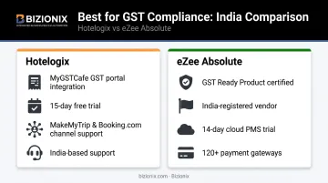 Hotelogix versus eZee Absolute GST compliance features side-by-side comparison India