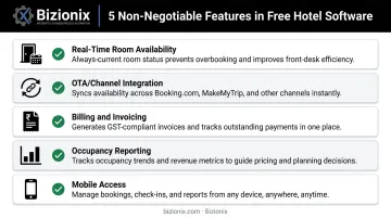 Five essential hotel management software features checklist for independent properties