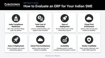 Six criteria checklist for evaluating affordable ERP software for Indian SMEs