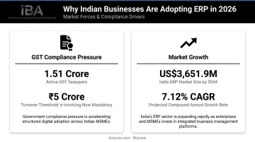 Two key forces driving ERP adoption among Indian MSMEs in 2026