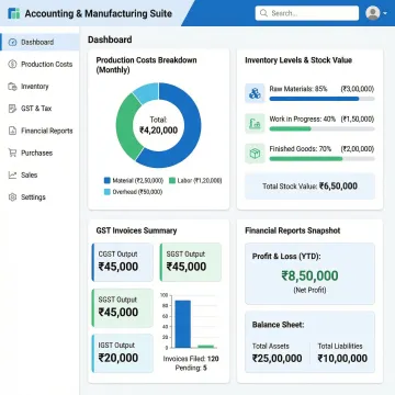 Bizionix accounting software interface showing manufacturing cost and inventory dashboard