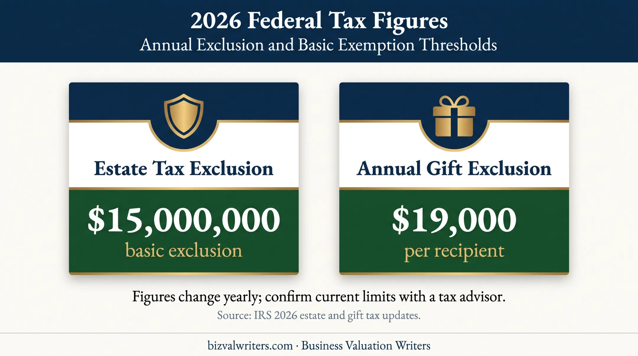 2026 federal estate and gift tax exclusion limits for farm planning