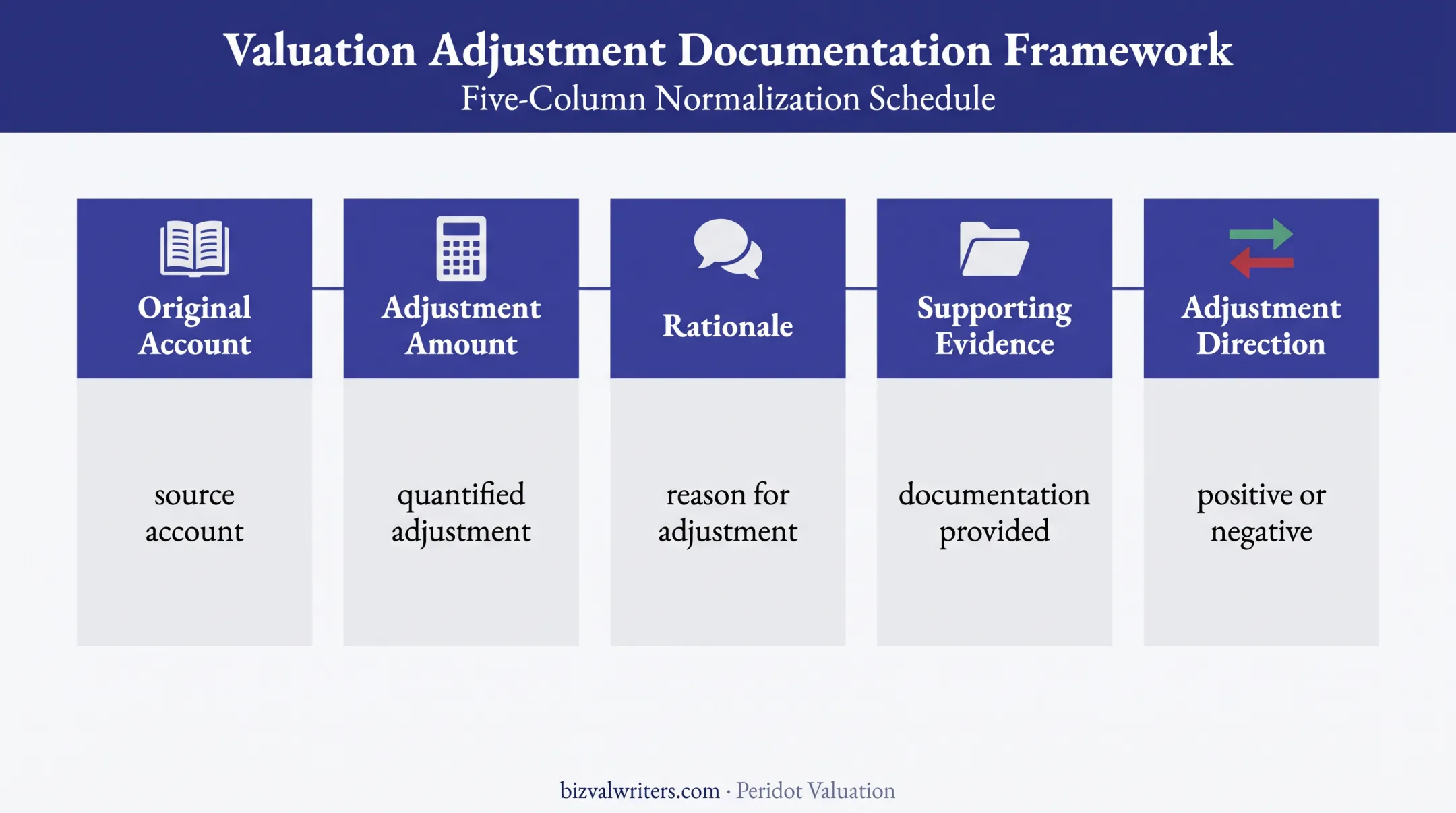 Adjusted EBITDA schedule fields for documenting positive and negative adjustments