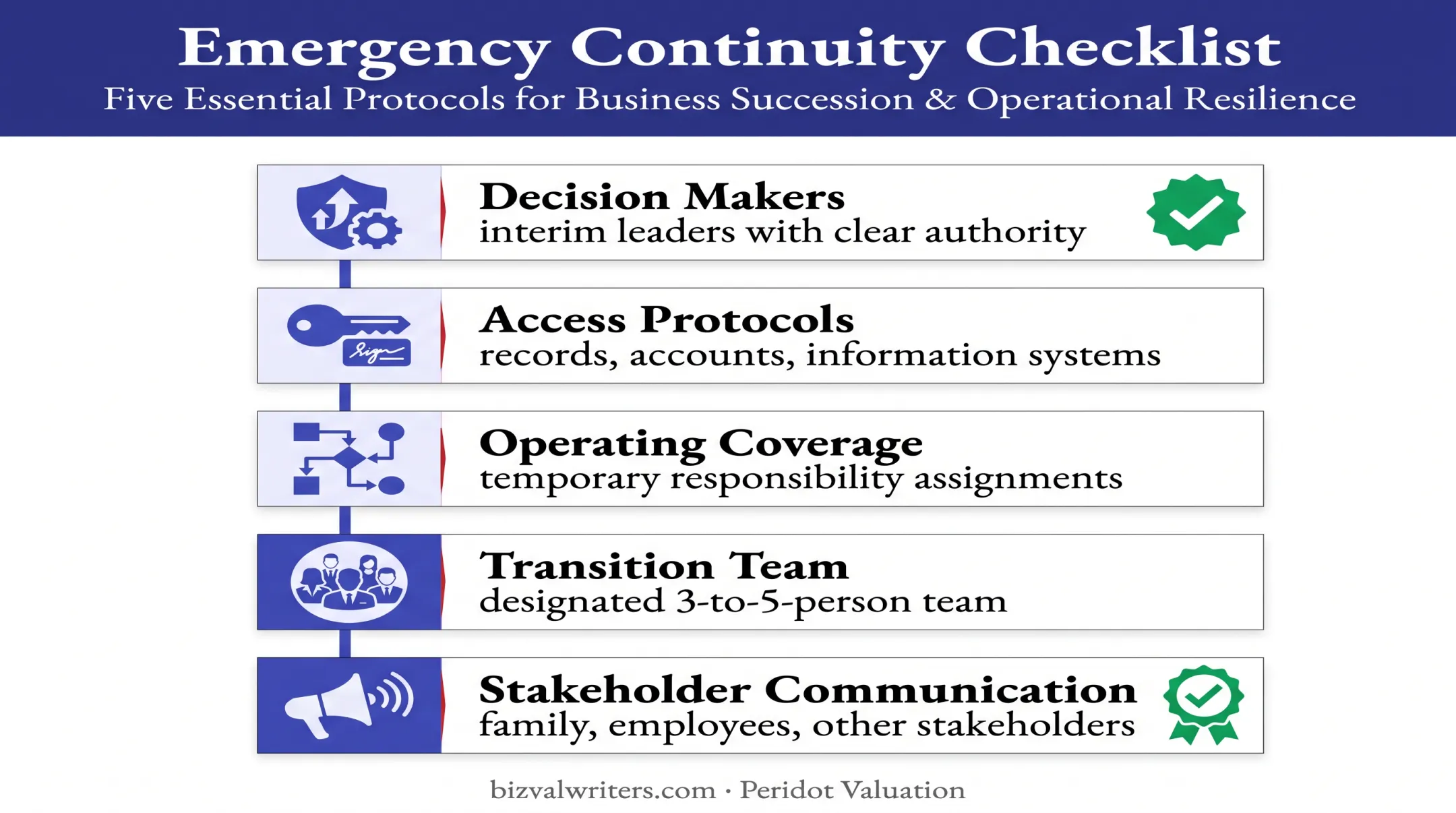 Five-part emergency continuity plan for family businesses