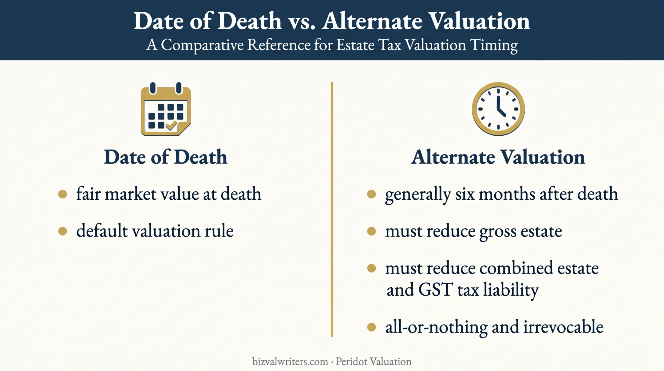 Date of death versus alternate valuation election comparison