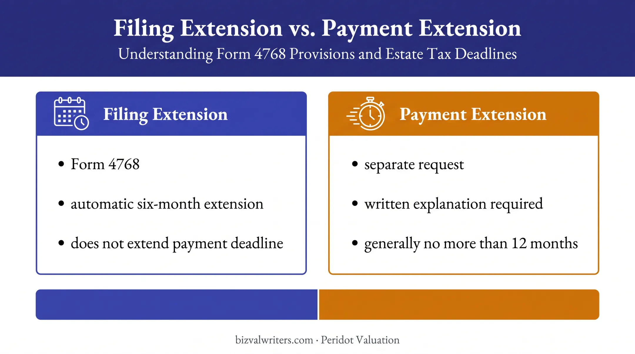 Form 706 filing and payment extension comparison timeline