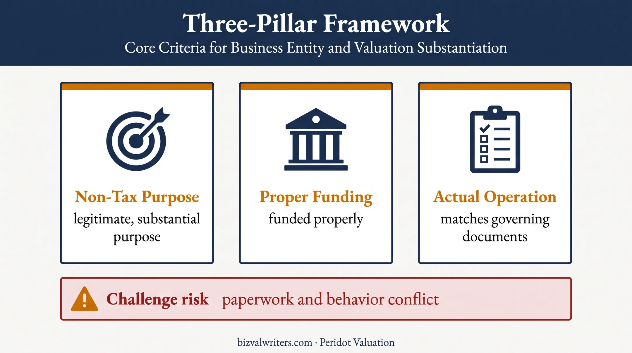 Three factors driving IRS scrutiny of family limited partnerships