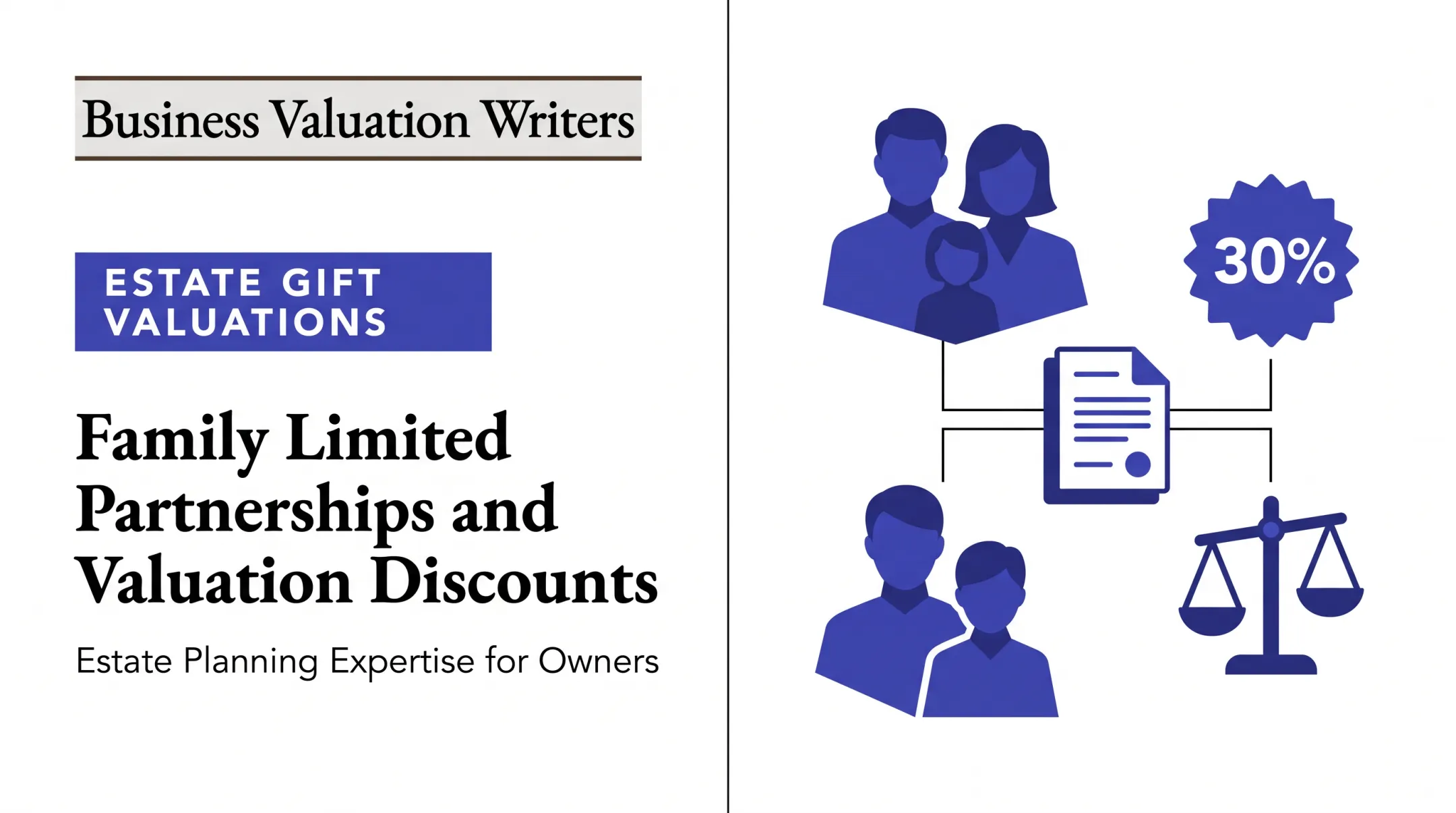 Family Limited Partnerships and Valuation Discounts