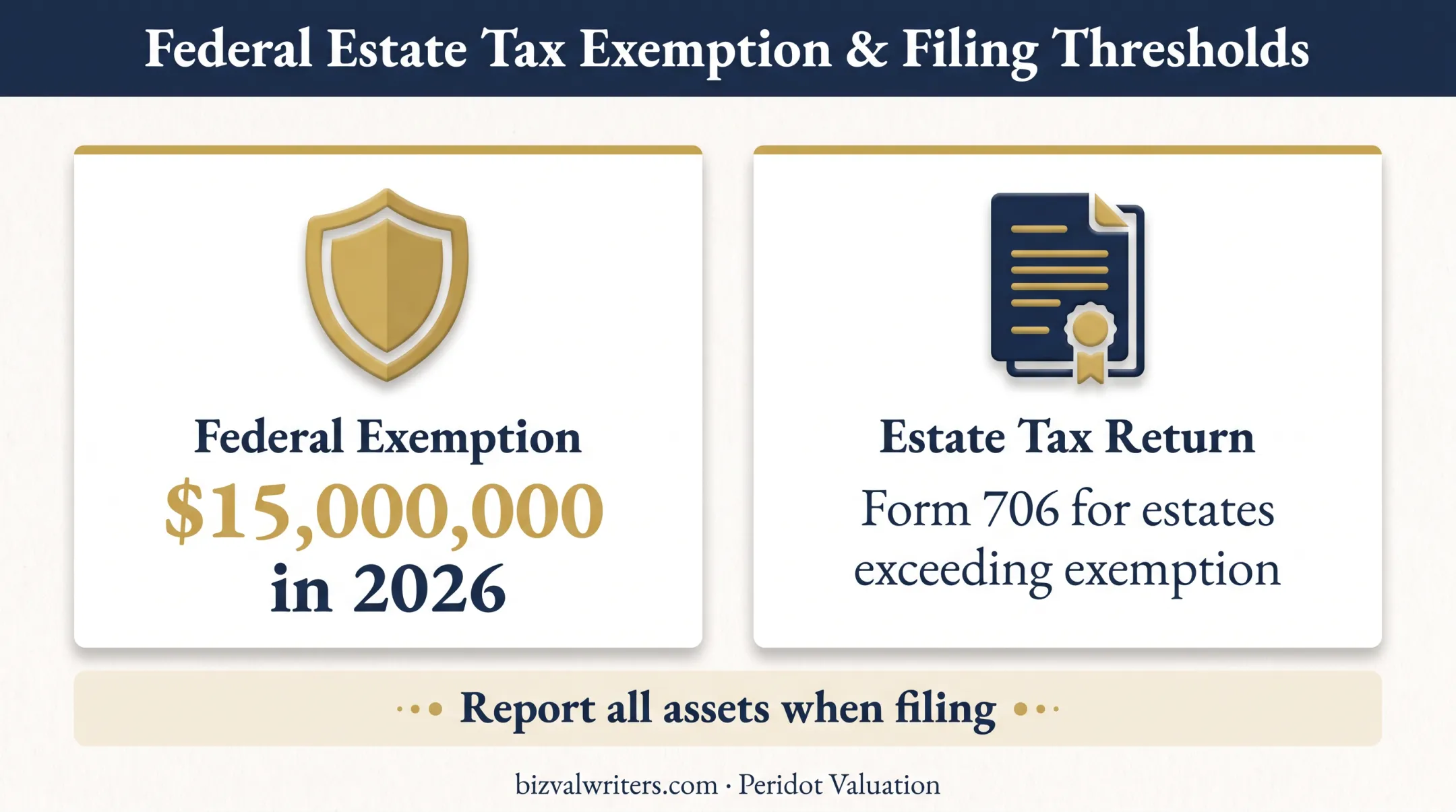 2026 estate tax exemption and Form 706 reporting requirements