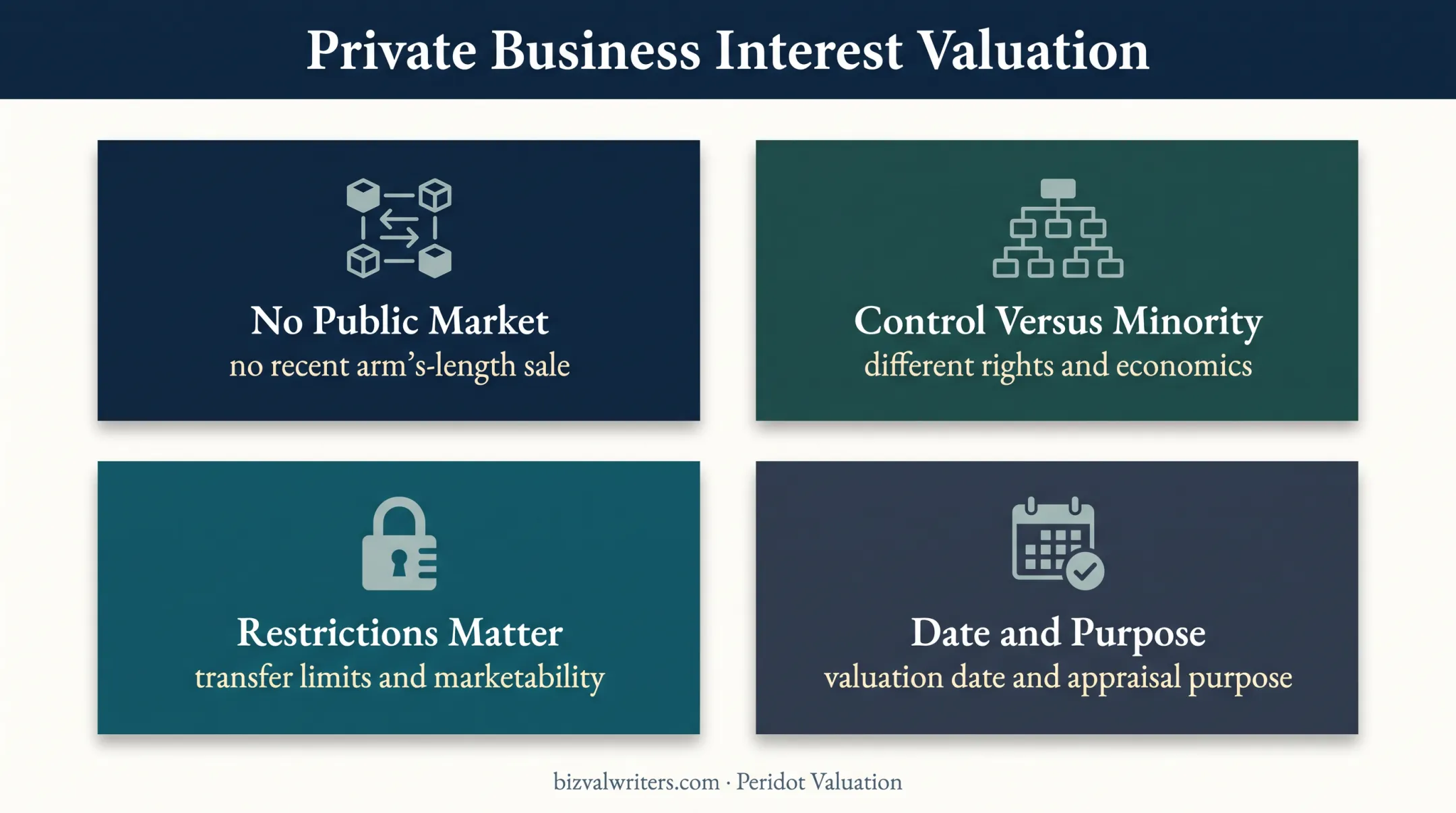 Four factors affecting private business interest valuation