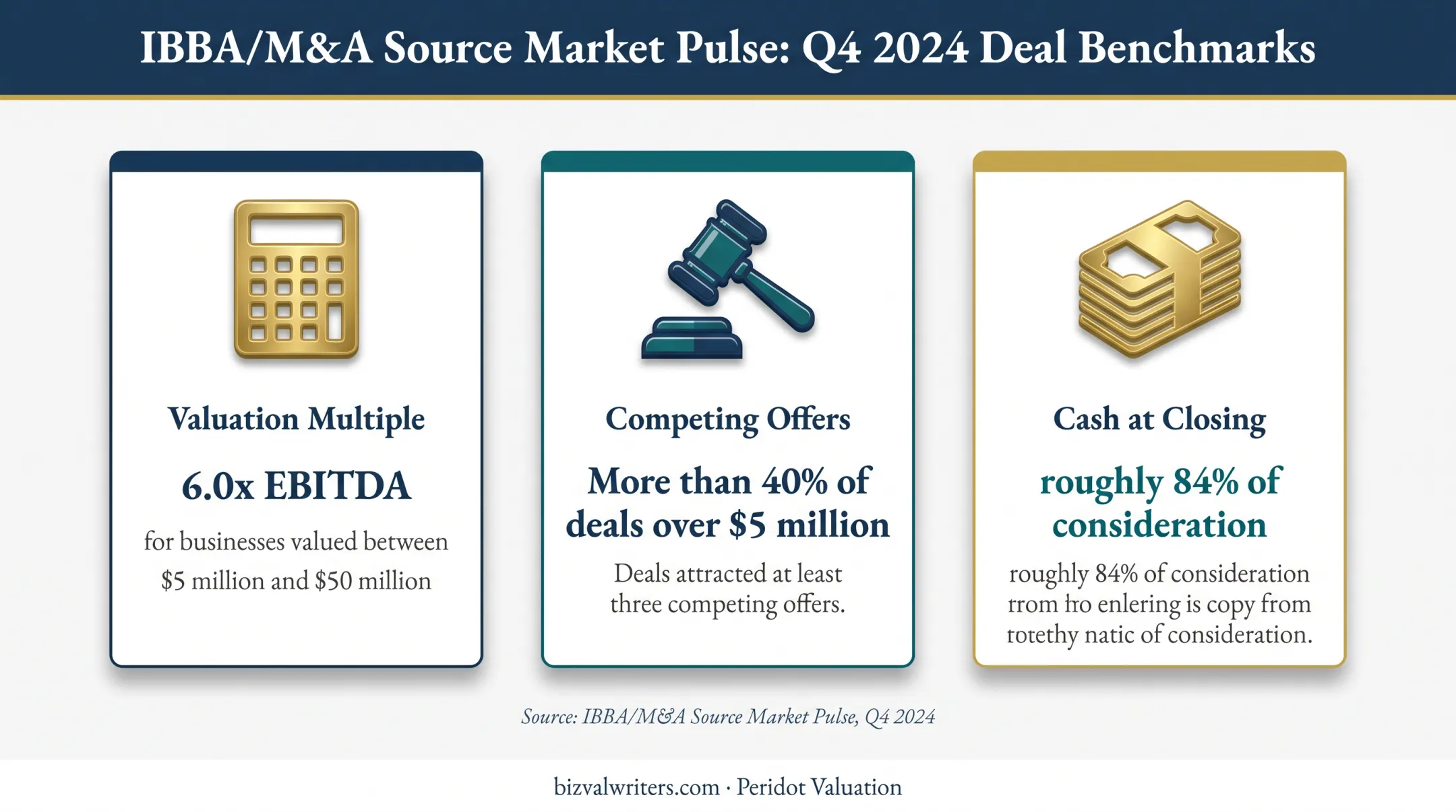 Business sale valuation multiples competing offers and cash closing statistics