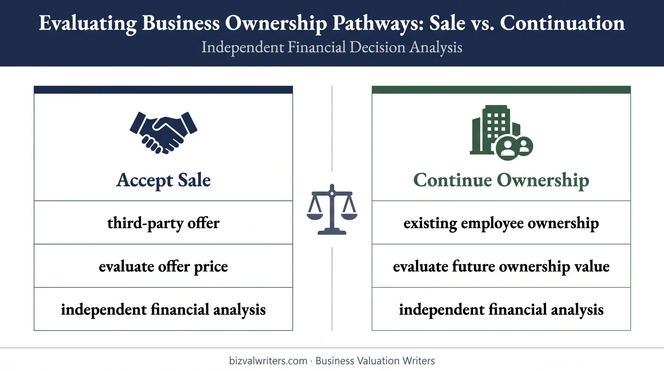 ESOP company sale versus continued employee ownership comparison