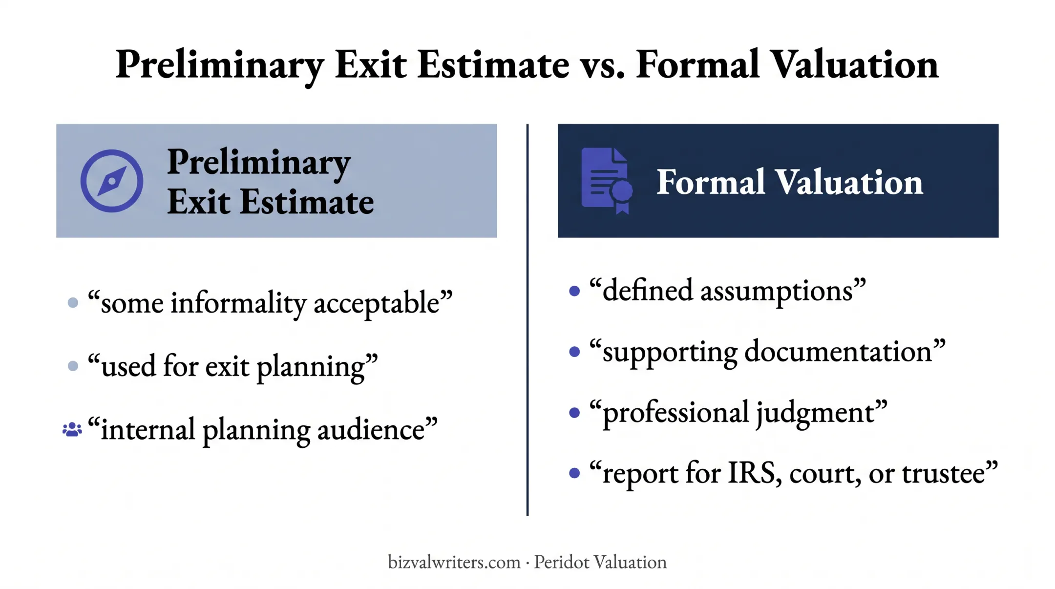 Preliminary estimate versus formal business valuation comparison