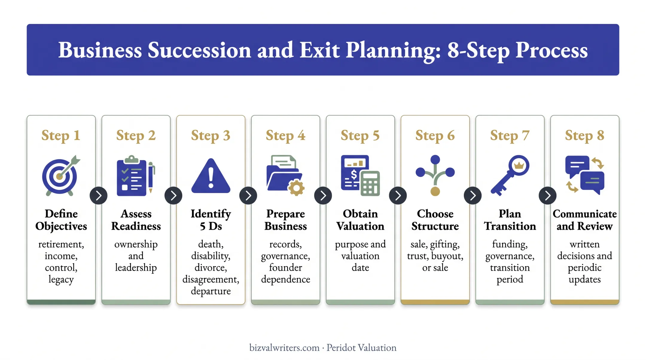 Eight-step family business succession planning roadmap