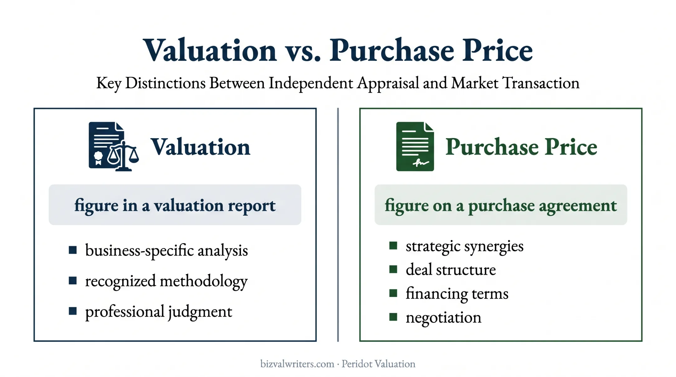 Business valuation versus purchase price key differences comparison
