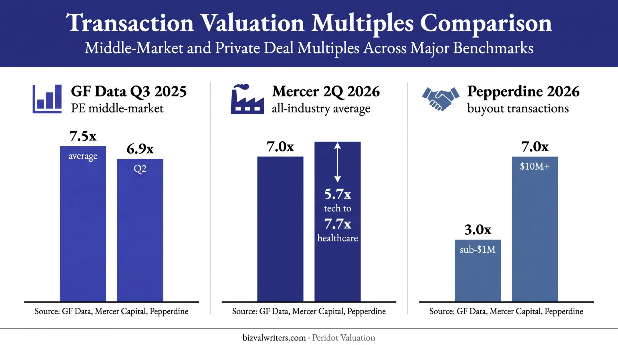 2025 and 2026 EBITDA transaction multiples comparison chart