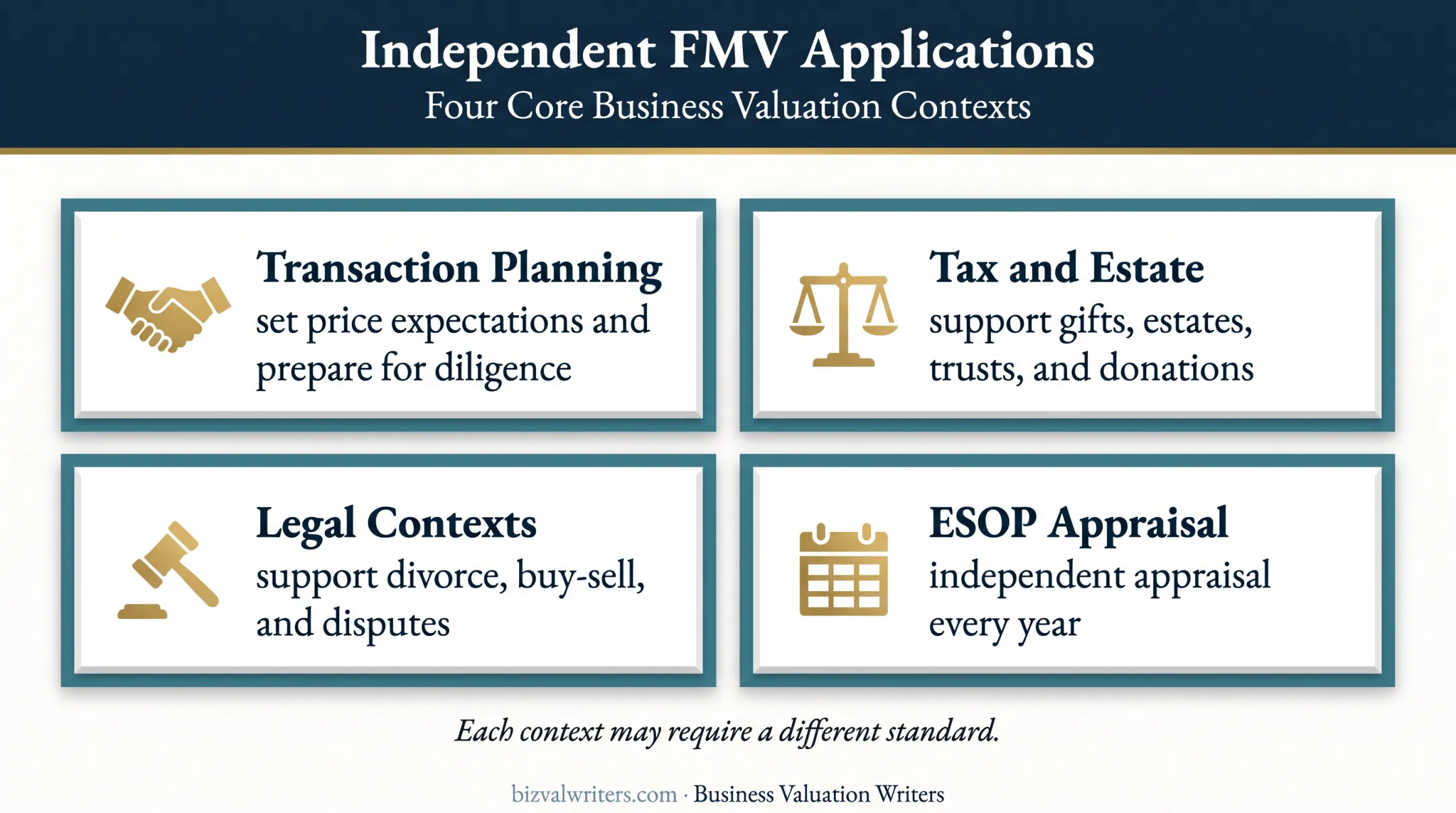 Business fair market value applications across transactions taxes estates and ESOPs