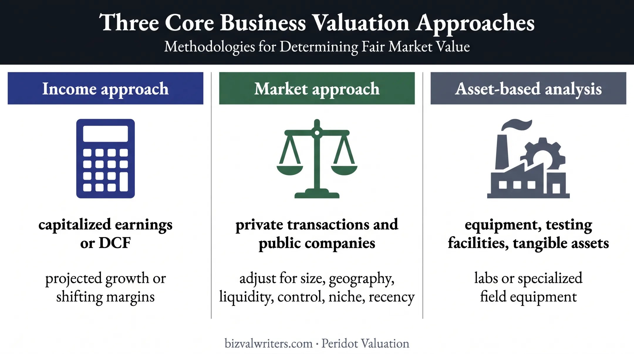 Three engineering firm valuation approaches comparison infographic
