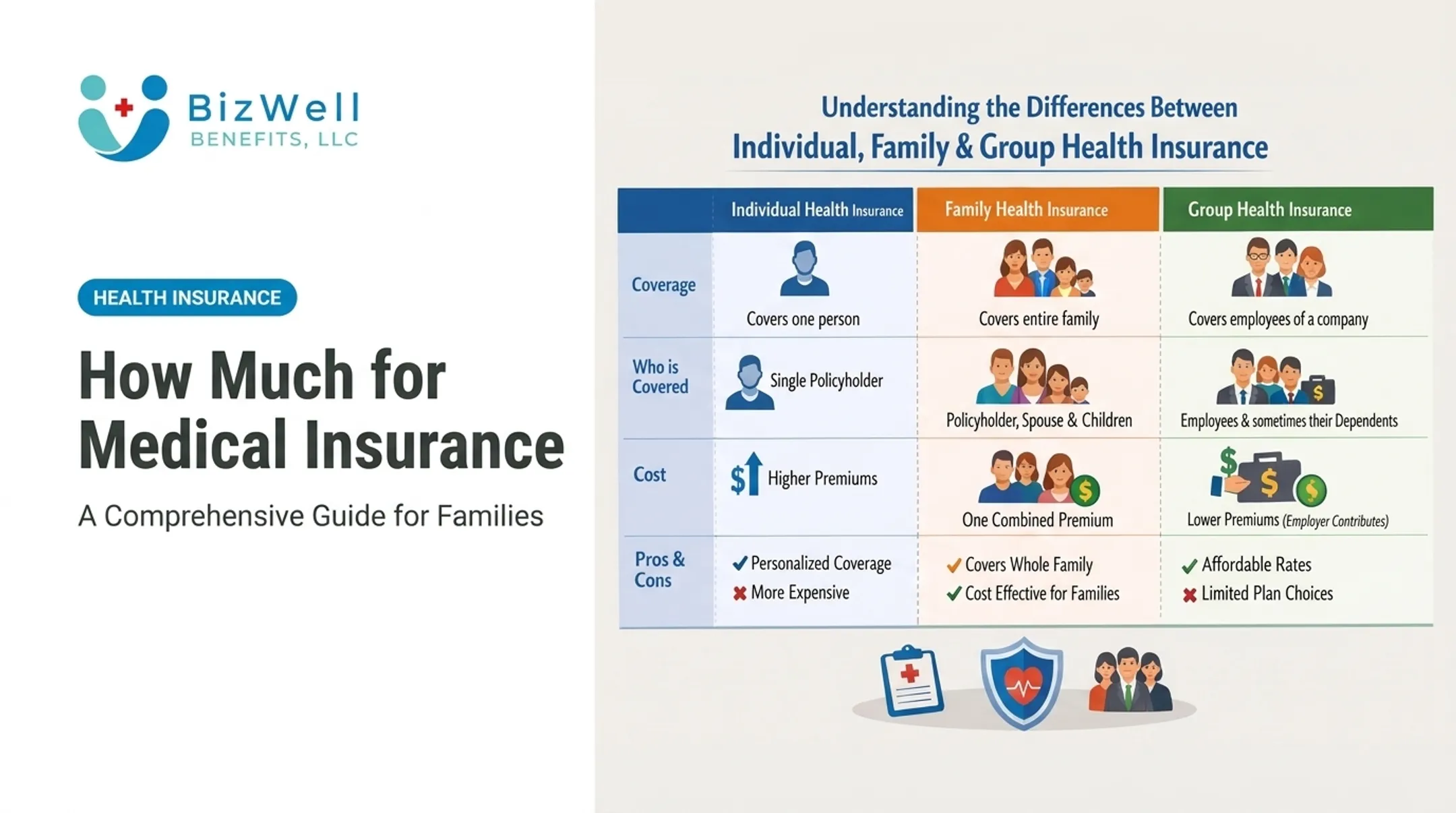 How Much for Medical Insurance: A Comprehensive Guide for Families