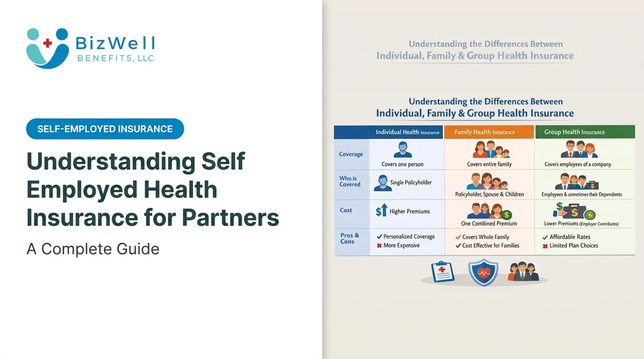 Understanding Self Employed Health Insurance for Partners: A Complete Guide
