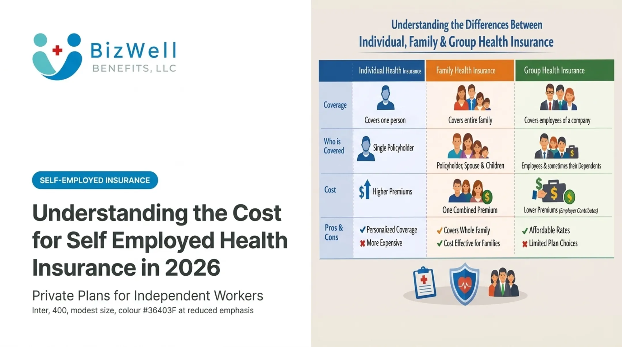 Understanding the Cost for Self Employed Health Insurance in 2026