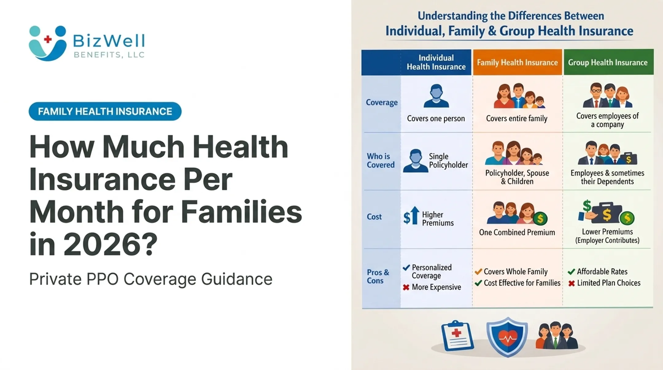 How Much Health Insurance Per Month for Families in 2026?