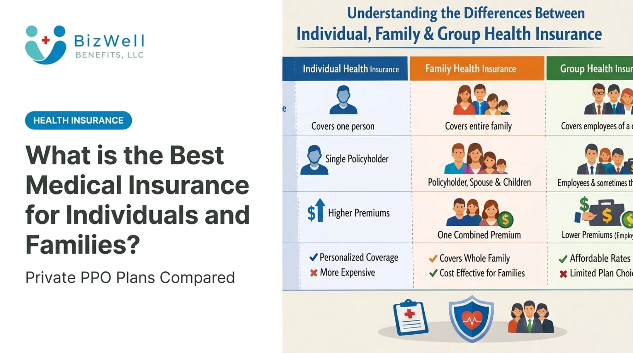 What is the Best Medical Insurance for Individuals and Families?