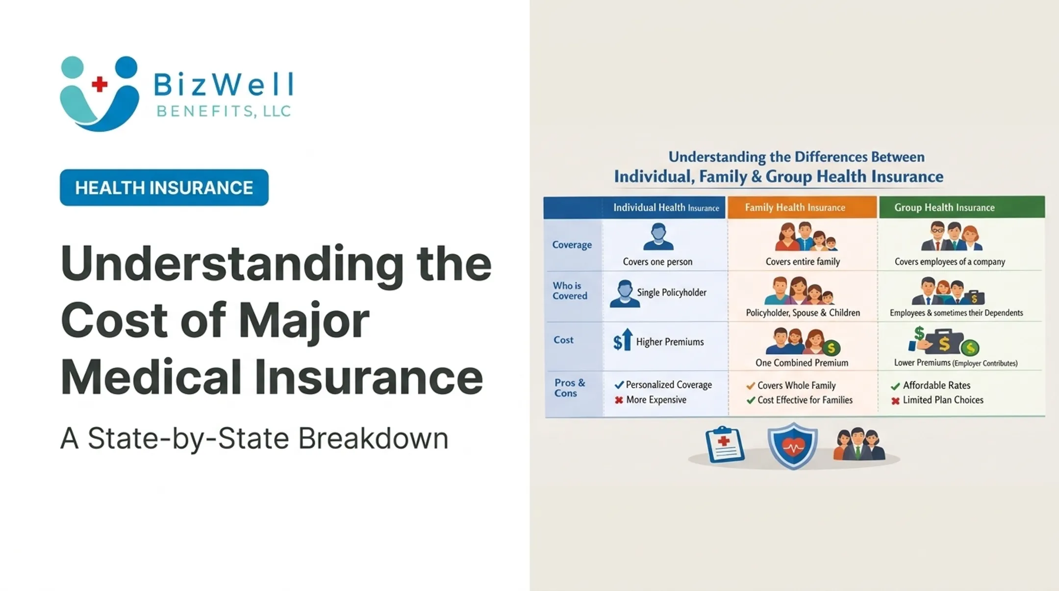 Understanding the Cost of Major Medical Insurance: A State-by-State Breakdown