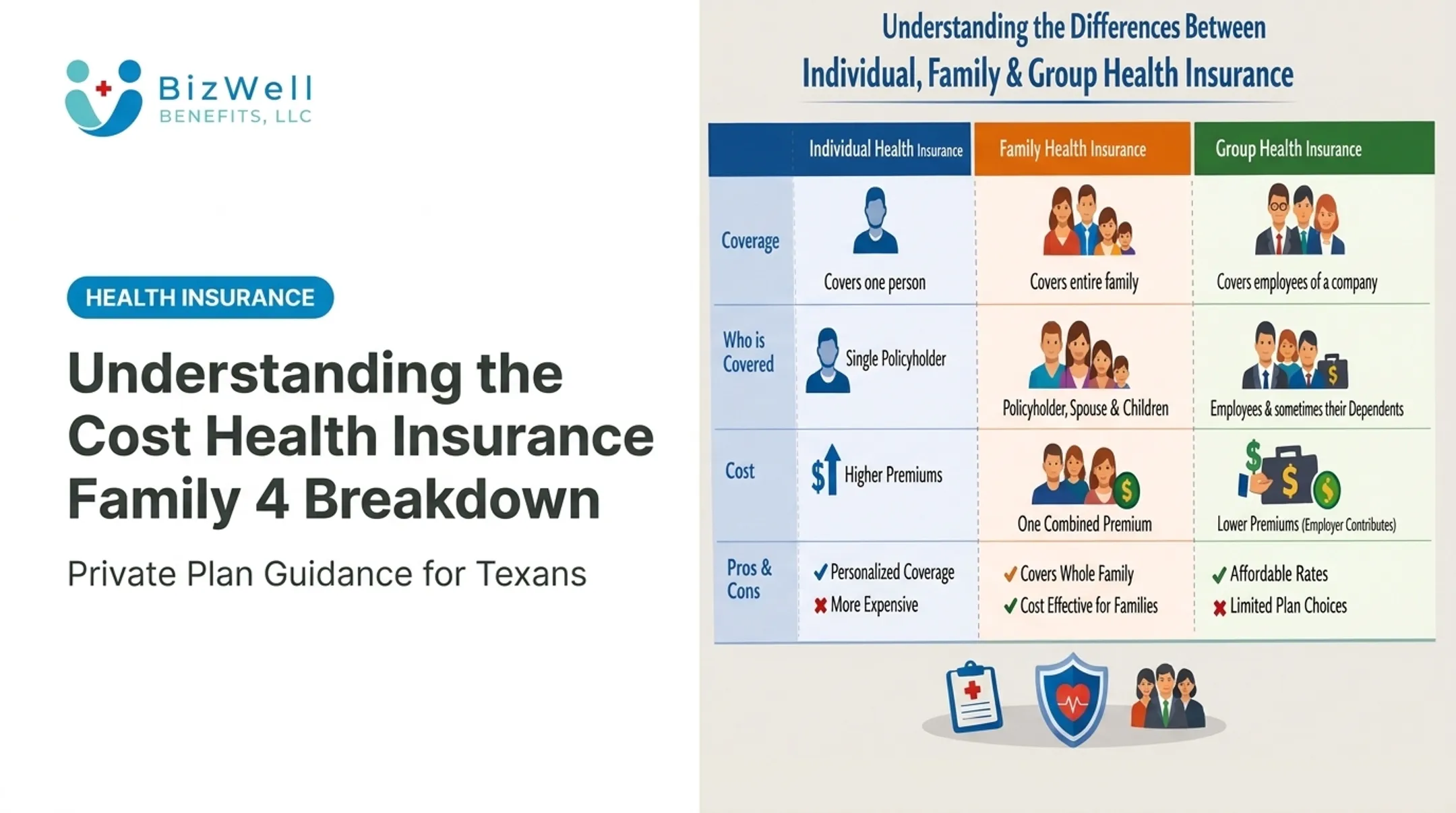 Understanding the Cost Health Insurance Family 4 Breakdown