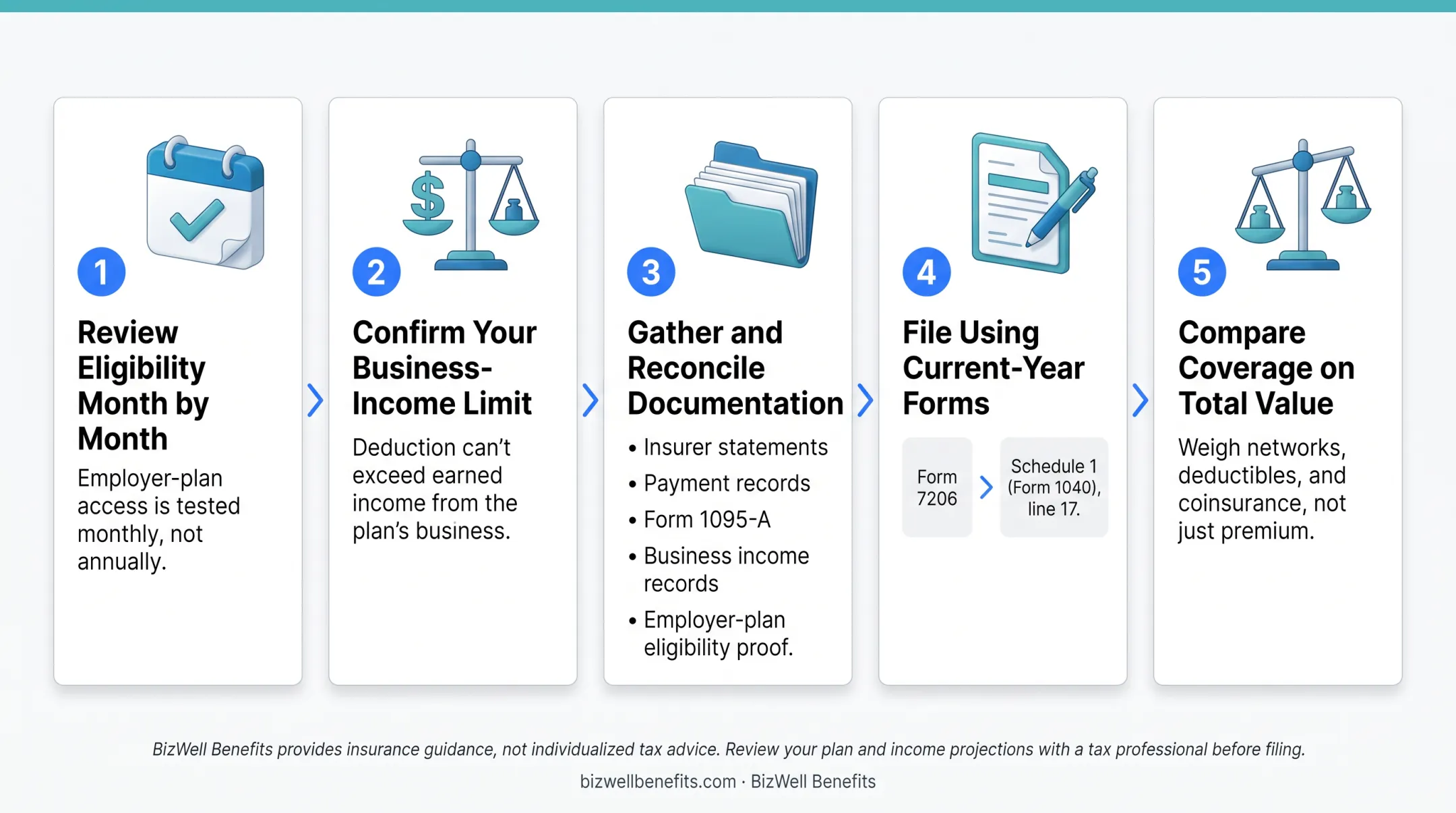 5-step process to maximize the self-employed health insurance deduction