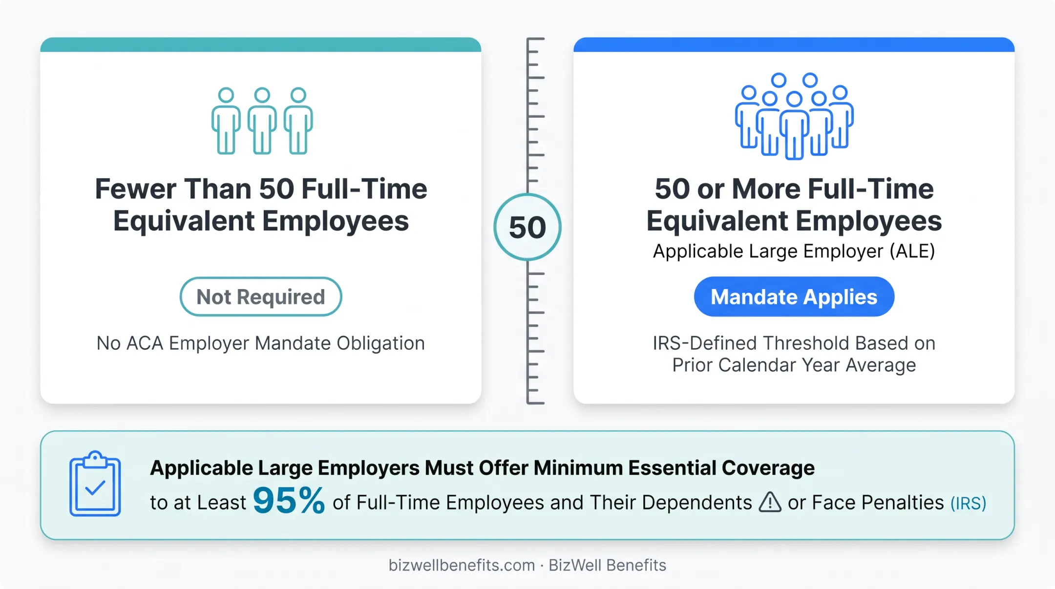 2026 ACA employer mandate penalty amounts comparison table